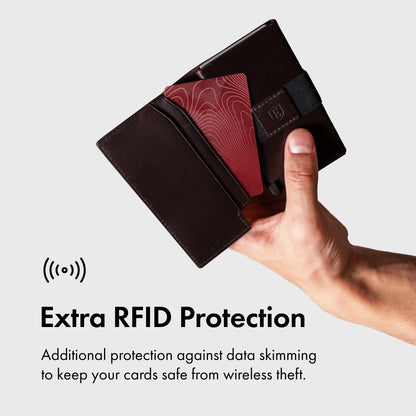 RFID Blocking Card