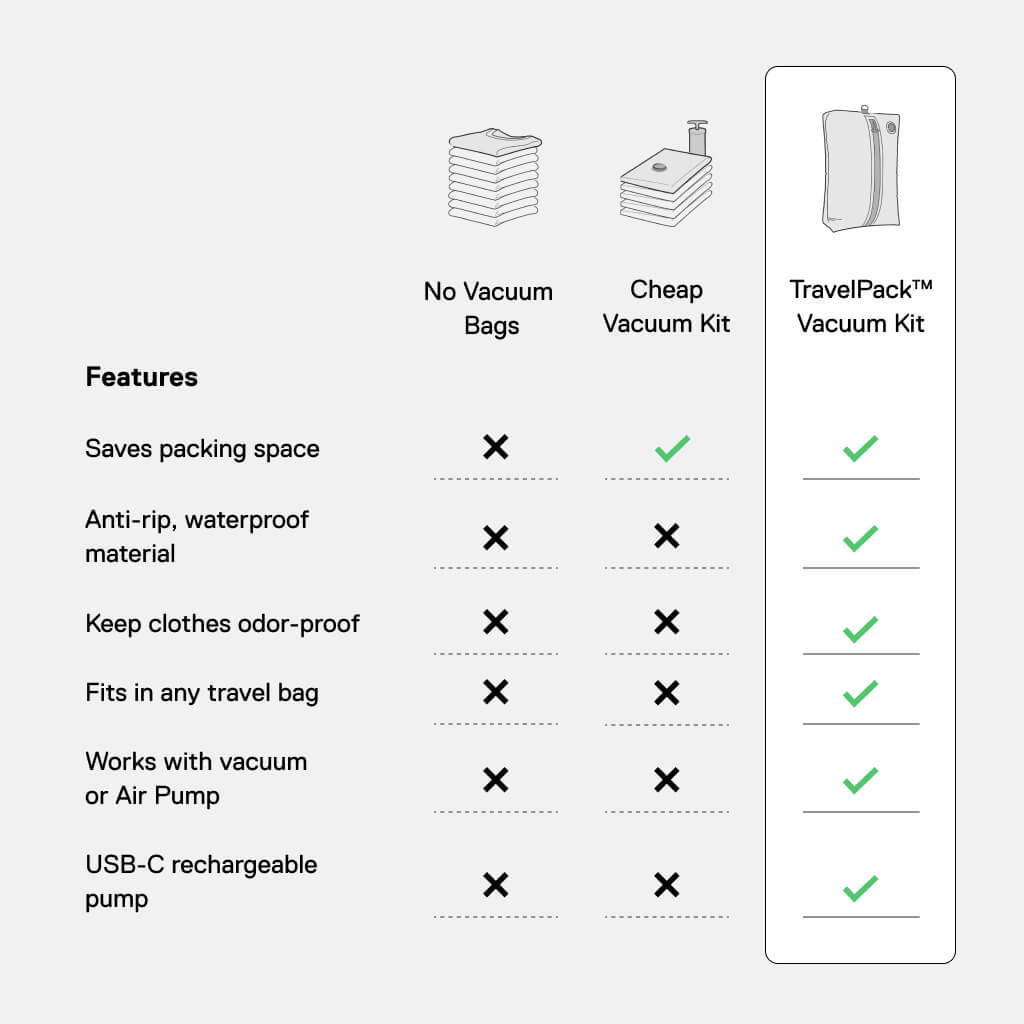 TravelPack™ Vacuum Kit