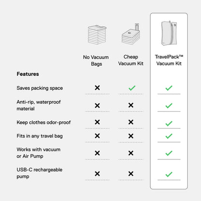 TravelPack™ Vacuum Kit