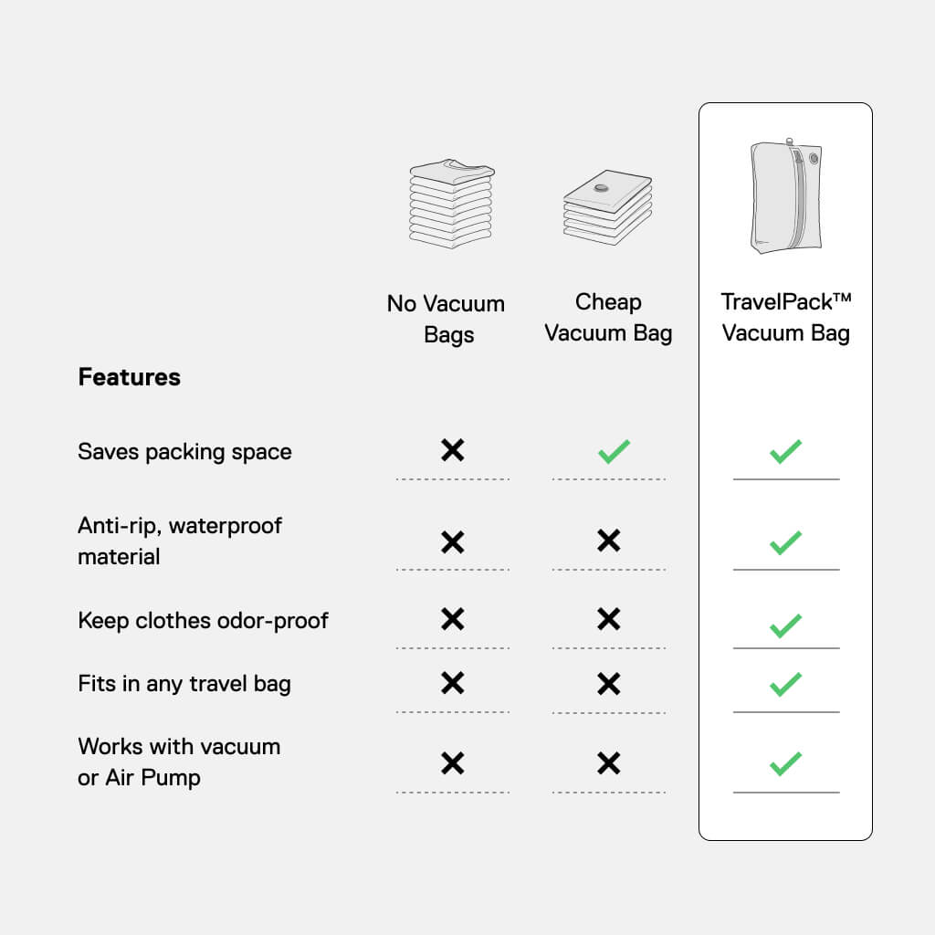 TravelPack™ Vacuum Bag